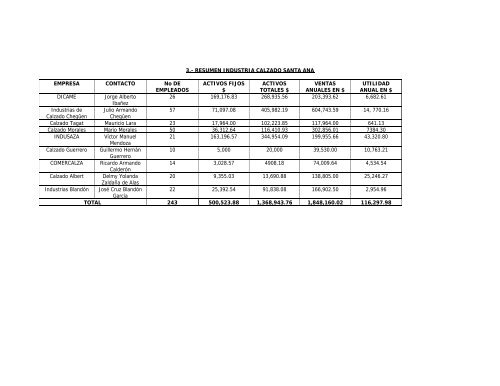 STUDY OF EUROPEAN SHOE MARKET