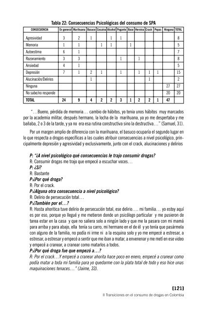 Transiciones en el consumo de drogas en Colombia - Mama Coca