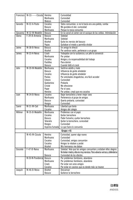 Transiciones en el consumo de drogas en Colombia - Mama Coca