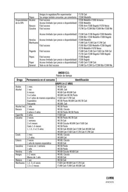 Transiciones en el consumo de drogas en Colombia - Mama Coca