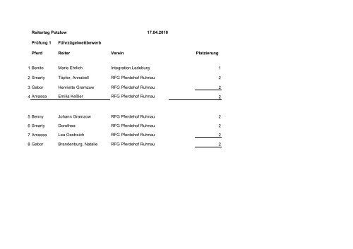 ergebnisse_reitertag.. - Pferdehof Ruhnau