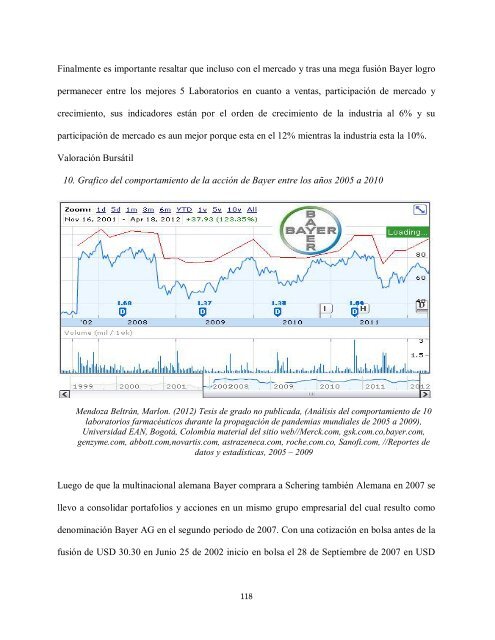 ANALISIS DEL COMPORTAMIENTO DE 10 LABORATORIOS ...