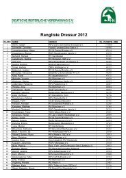 Rangliste Dressur 2012