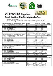 2012/2013 Ergebnis Qualifikation PM-Schulpferde-Cup Datum