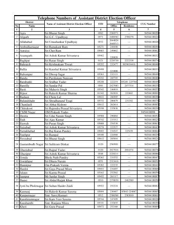 Telephone Numbers of Assistant District Election Officer