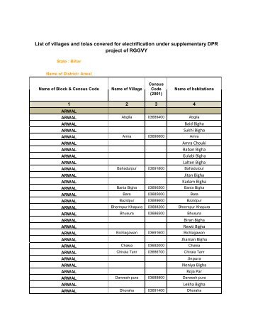 List of villages and tolas covered for electrification under ...