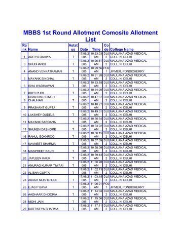 MBBS 1st Round Allotment Comosite Allotment List