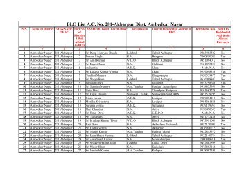 BLO List A.C. No. 281-Akbarpur Disst. Ambedkar Nagar