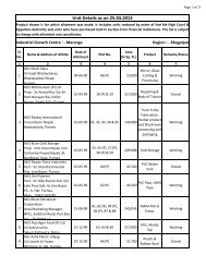 Area Wise Land Allotment Details.xlsx - Bihar Industrial Area ...