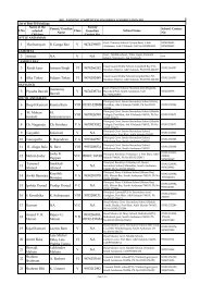 Top 50 School Level Competition