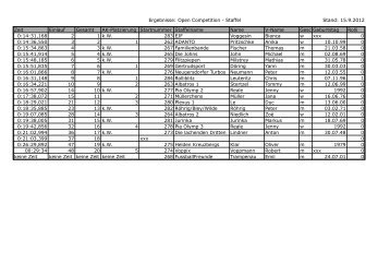 Ergebnisse Open Competition-Staffel_Stand 15.9.2012.pdf