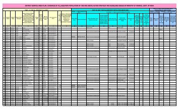 DISTRICT SERVICE AREA PLAN - the Official Website of Arwal ...