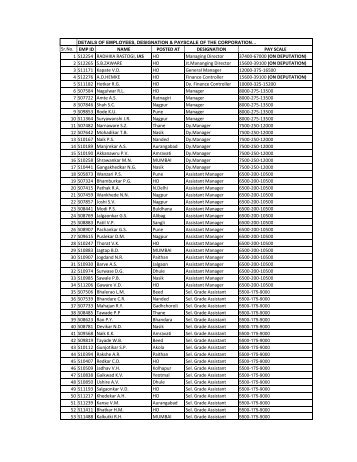 Sr.No. EMP ID NAME POSTED AT DESIGNATION PAY SCALE 1 ...