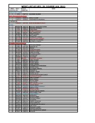 MERIT LIST OF UES - 20 COURSE (JUL 2011) - Join Indian Army