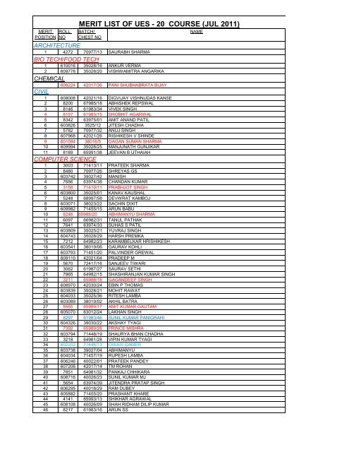 MERIT LIST OF UES - 20 COURSE (JUL 2011) - Join Indian Army