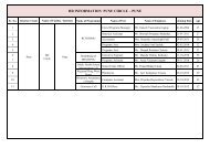 Facility wise HR Information-Pune Circle