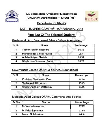 DST – INSPIRE CAMP 11th -15th February, 2013 Final List Of The ...