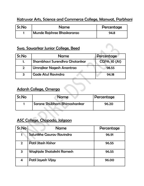 DST – INSPIRE CAMP 11th -15th February, 2013 Final List Of The ...