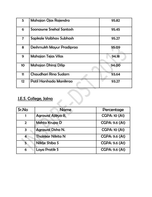 DST – INSPIRE CAMP 11th -15th February, 2013 Final List Of The ...