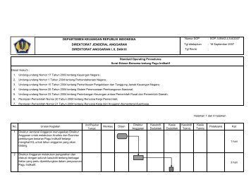 Surat Edaran Bersama tentang Pagu Indikatif - Direktorat Jenderal ...