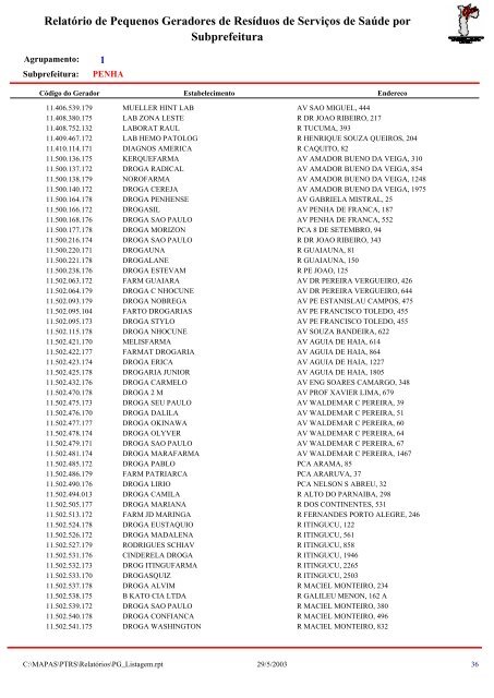 Relatório de Pequenos Geradores de Resíduos de Serviços de ...