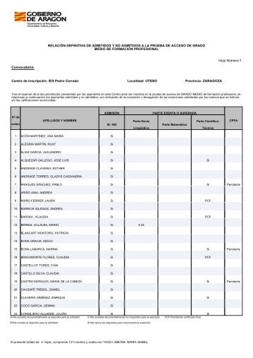 RELACIÓN DEFINITIVA DE ADMITIDOS Y NO ADMITIDOS A LA ...