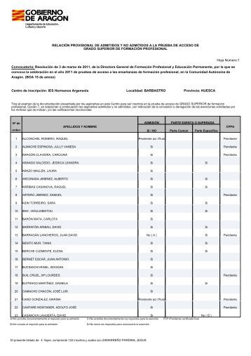 relación provisional de admitidos y no admitidos a la prueba