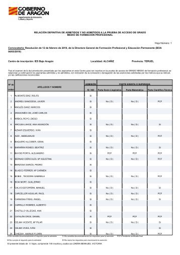 RELACIÓN DEFINITIVA DE ADMITIDOS Y NO ... - I.E.S. Bajo Aragón