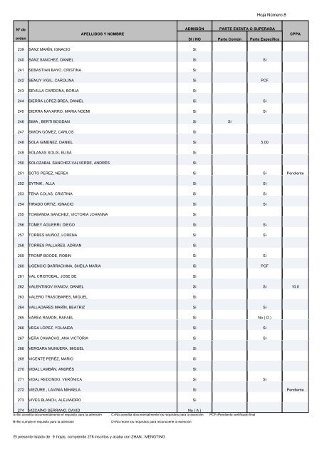 RELACIÓN DEFINITIVA DE ADMITIDOS Y NO ADMITIDOS A LA ...