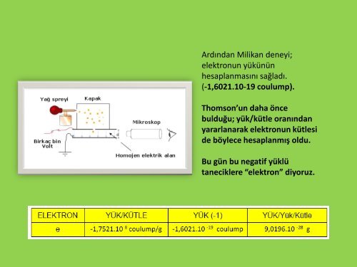 atom-ve-elektrik1