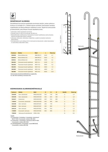 ja kattotuotteisiin kuvastossamme (pdf). - Wibe Ladders