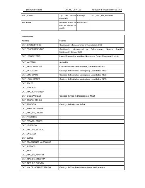 Nom-024-Ssa3-2010 sistemasece