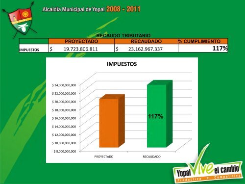 rendicion de cuentas a la comunidad - Yopal