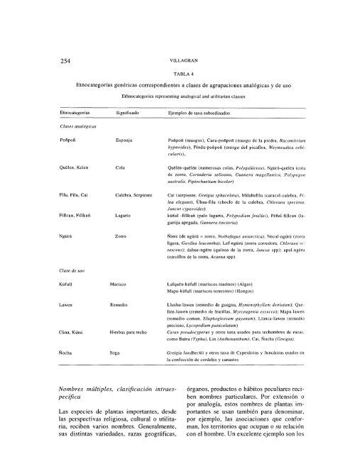 Etnobotánica indígena de los bosques de Chile - Revista Chilena ...