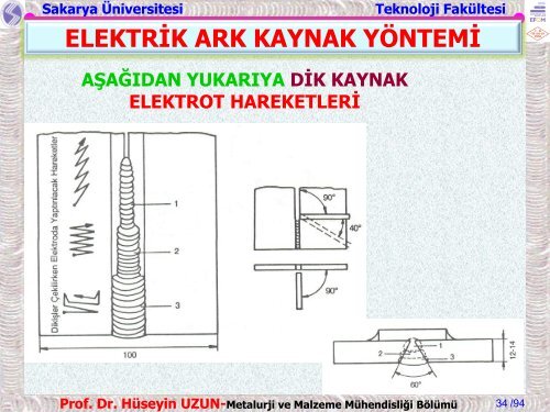 ELEKTRİK ARK KAYNAK YÖNTEMİ - Sakarya Üniversitesi