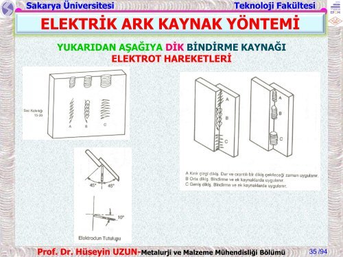 ELEKTRİK ARK KAYNAK YÖNTEMİ - Sakarya Üniversitesi