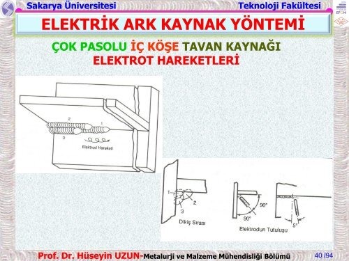 ELEKTRİK ARK KAYNAK YÖNTEMİ - Sakarya Üniversitesi