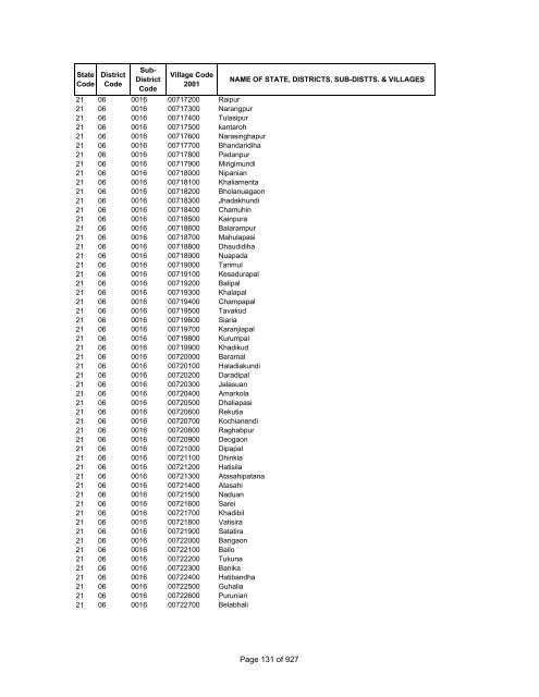 Page 1 of 927 - Census of India Website