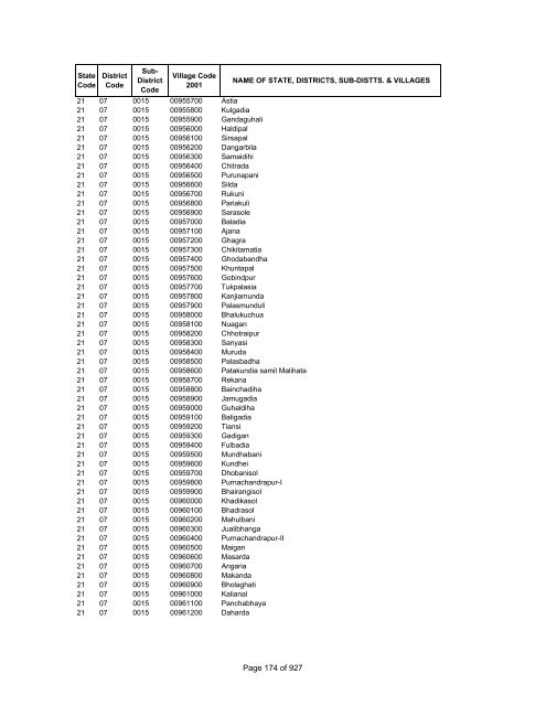 Page 1 of 927 - Census of India Website