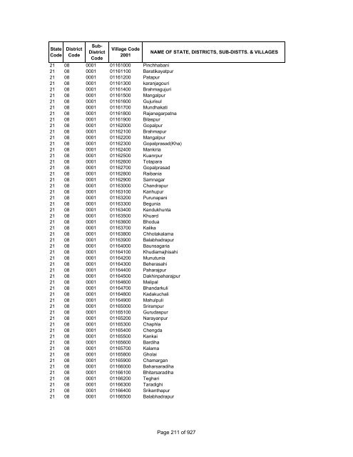 Page 1 of 927 - Census of India Website