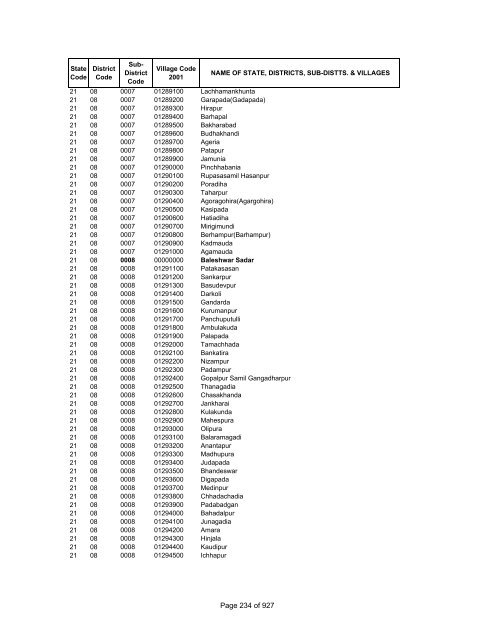 Page 1 of 927 - Census of India Website