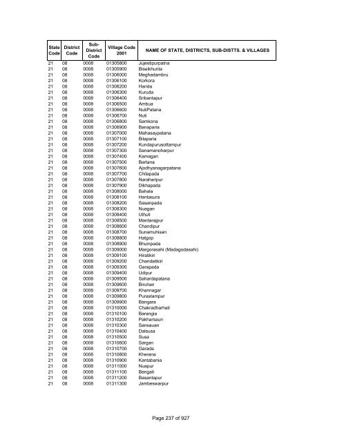 Page 1 of 927 - Census of India Website