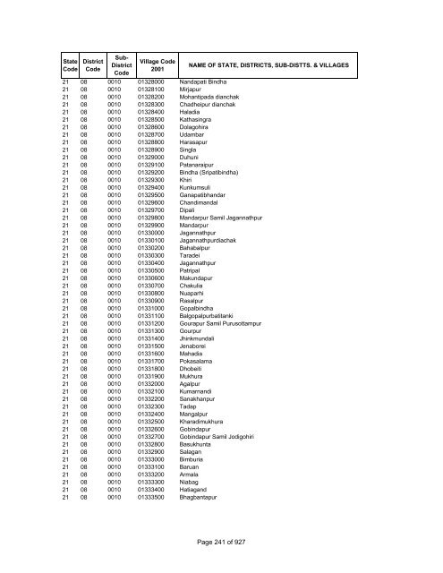 Page 1 of 927 - Census of India Website