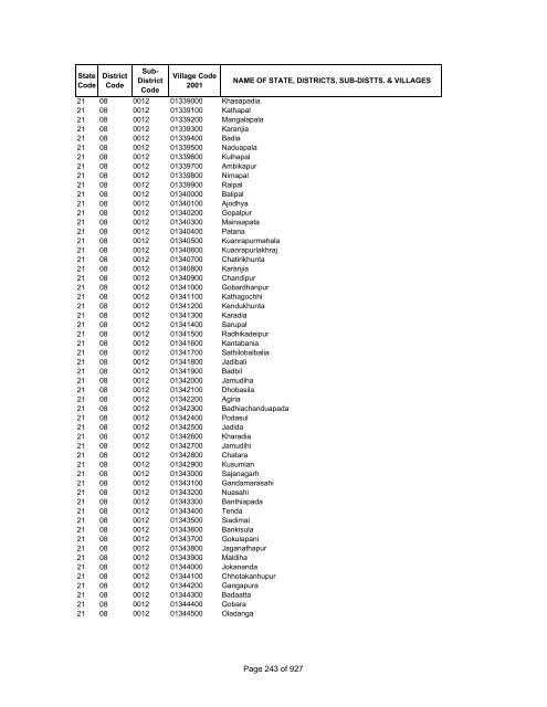 Page 1 of 927 - Census of India Website