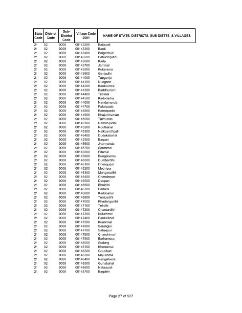 Page 1 of 927 - Census of India Website