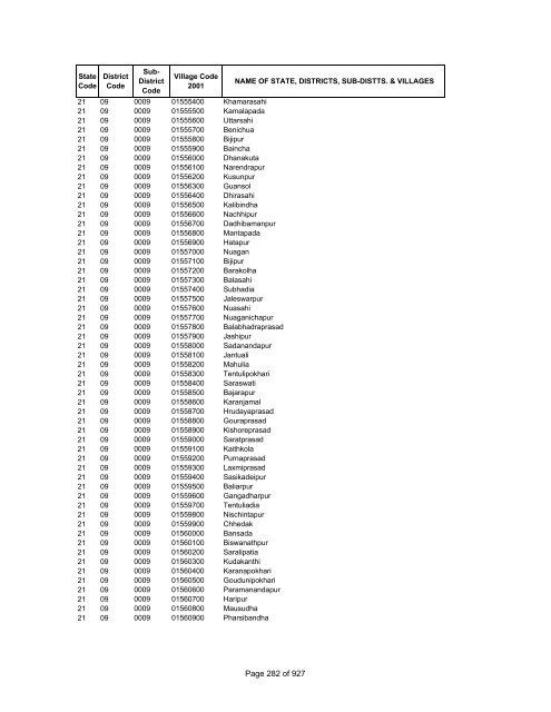 Page 1 of 927 - Census of India Website