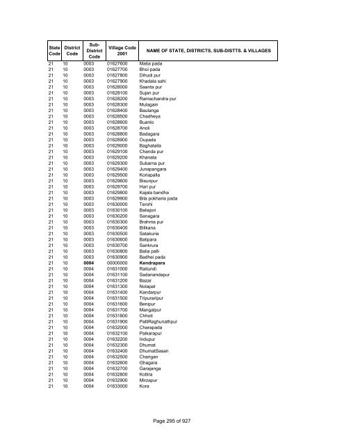 Page 1 of 927 - Census of India Website