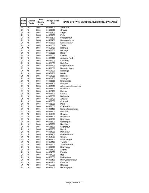 Page 1 of 927 - Census of India Website