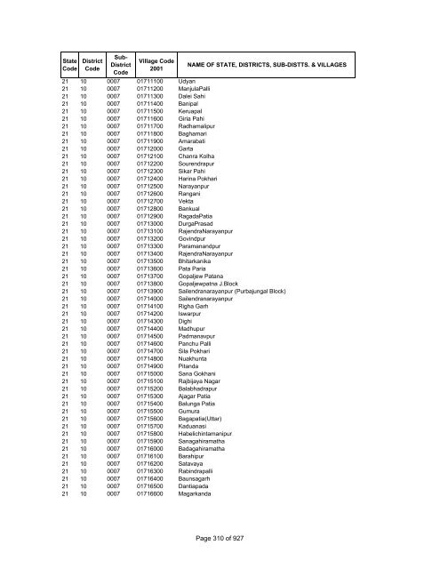 Page 1 of 927 - Census of India Website