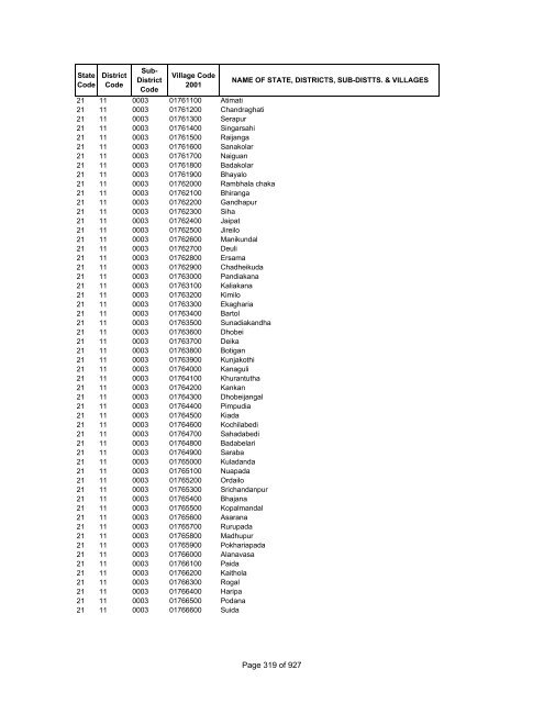 Page 1 of 927 - Census of India Website